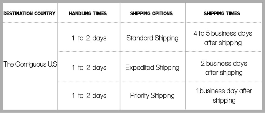 Shipping Times to the Contiguous U.S. by S.lattye.