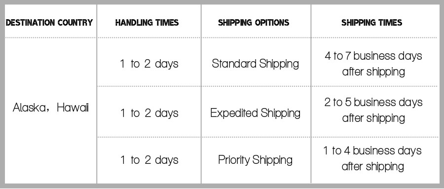 Shipping Times to Alaska and Hawaii by S.lattye.