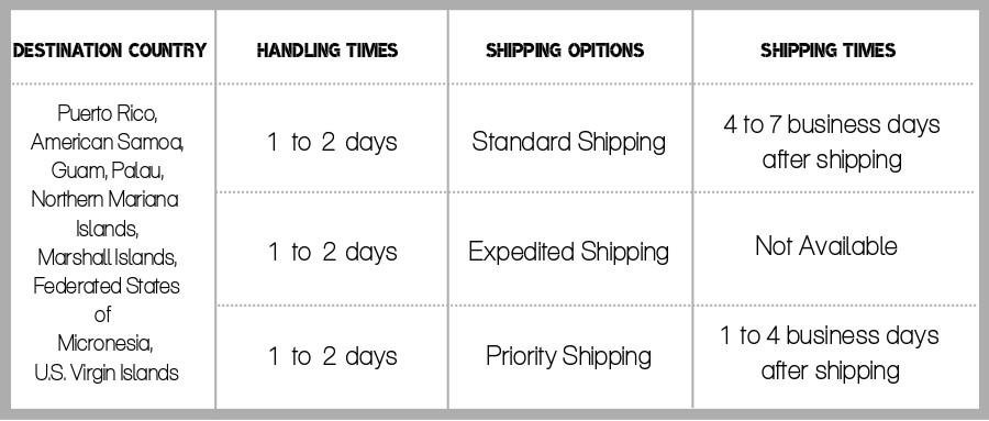 Shipping Times to other Country of the U.S by S.lattye.